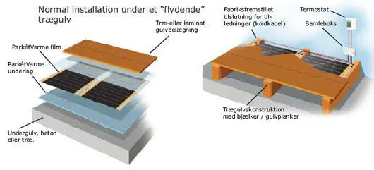HandyHeat Parkettvärme, el-golvvärme